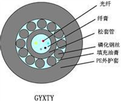 8芯無鎧束管圓形鋼絲GYXTY2光纜 解析產品特性與應用